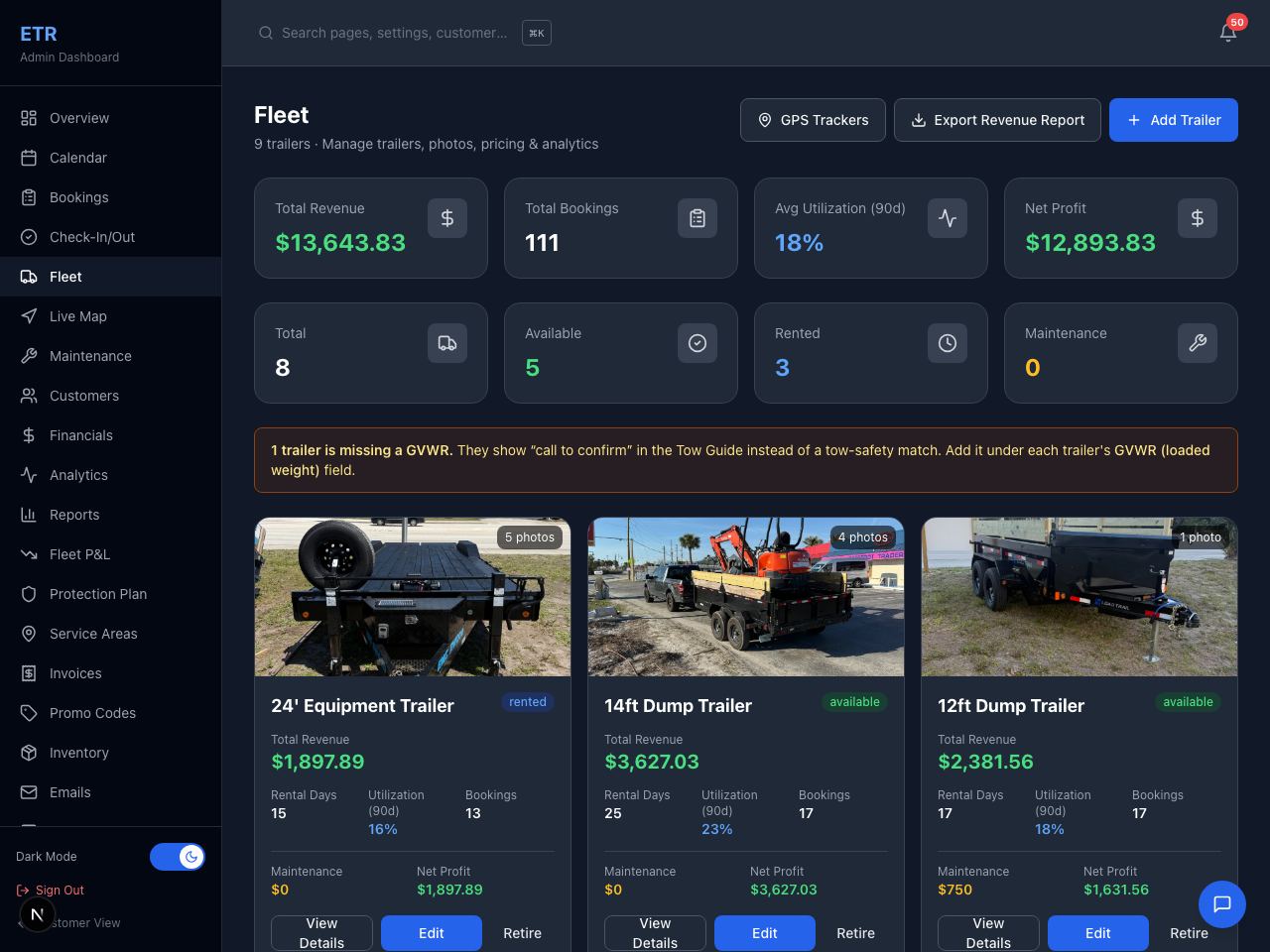 Your fleet at a glance