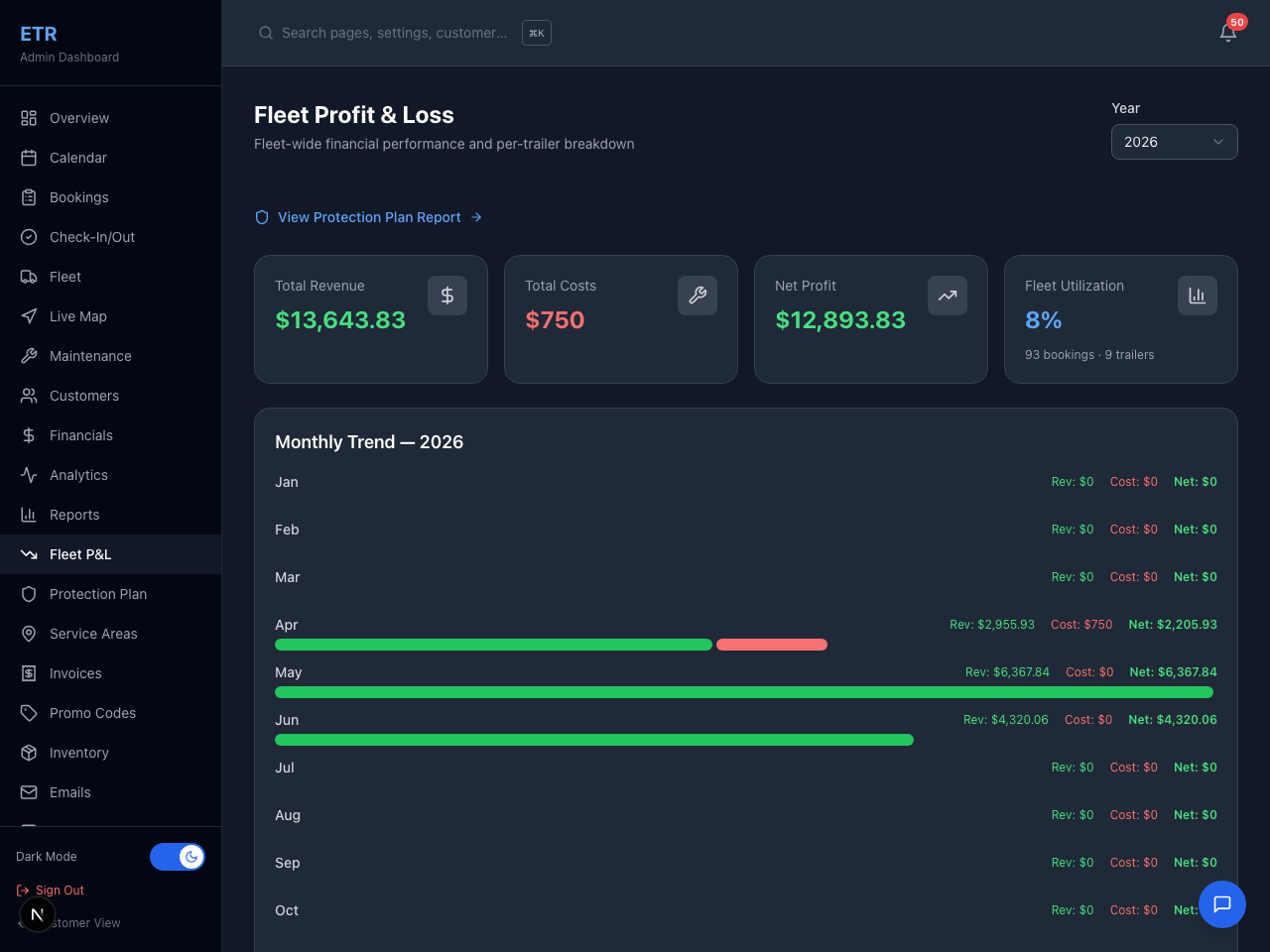 Built-in profit & loss
